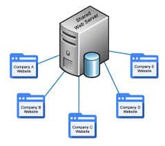 Shared Hosting